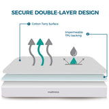 3M Scotchgard 100% Waterproof Mattress Protector